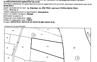 Парцел в Ловеч, Априлци