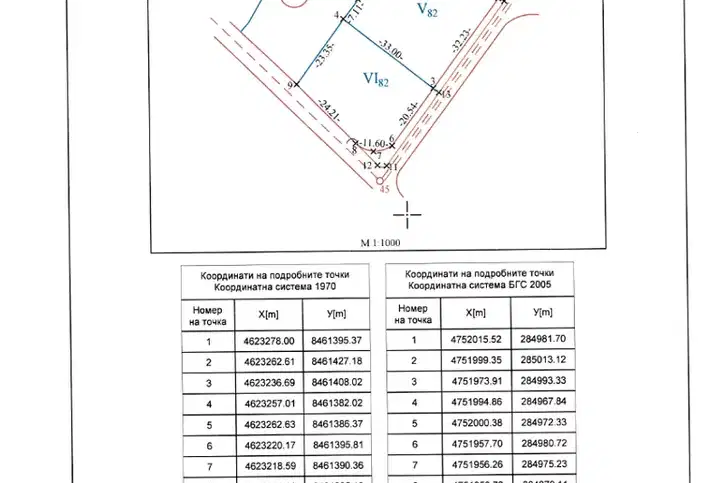 Plot in област София, Cacarovci
