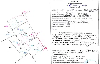 Парцел в София, с. Горна Малина