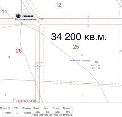 Снимка 3 — Парцел във Варна, к.к. Камчия