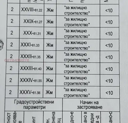 Photo 5 — Plot in област София, Hrabyrsko