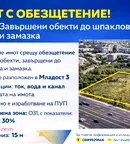 Парцел в София, Младост 3
