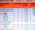 Снимка 2 — Земеделски имот във Варна, с. Приселци