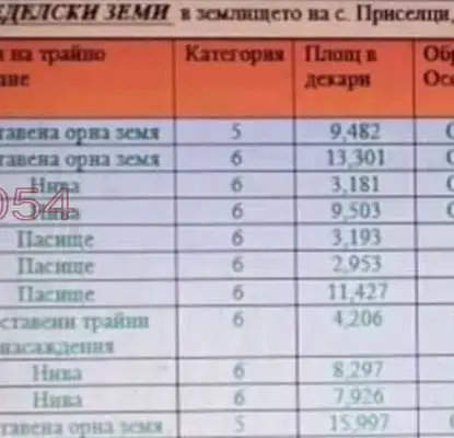 Photo 2 — Agricultural Land in Oblast Varna, Priselci