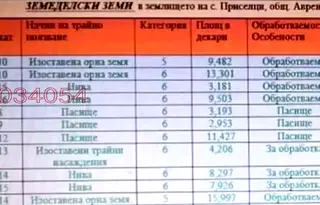 Земеделски имот във Варна, с. Приселци