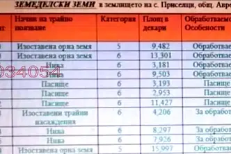 Земеделски имот във Варна, с. Приселци