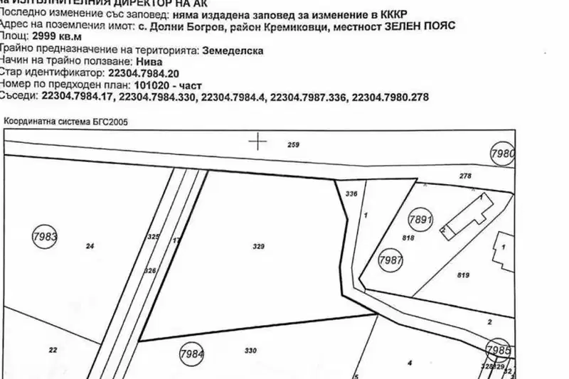 Plot in Dolni Bogrov
