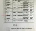 Снимка 4 — Склад в Пазарджик, Промишлена зона - Изток