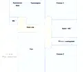 Снимка 2 — Многостаен апартамент в София, Лозенец