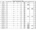 Снимка 5 — Двустаен апартамент в София, Център