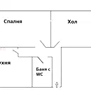 Двустаен апартамент в София, Обеля 2