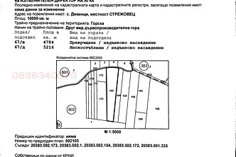 Земеделски имот в Плевен, Червен бряг