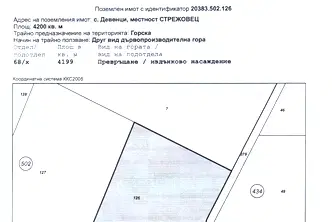 Земеделски имот в Плевен, с. Девенци