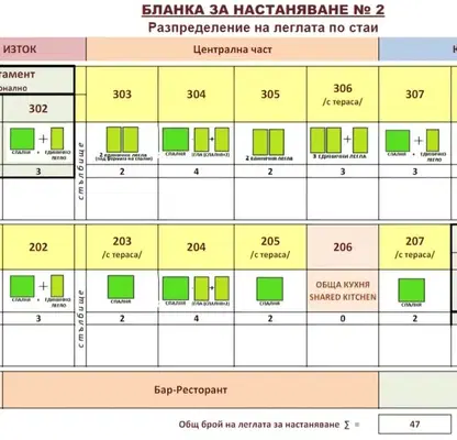 Снимка 3 — Хотел в Благоевград, с. Сатовча