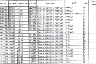 Земеделски имот в Ловеч, с. Старо село