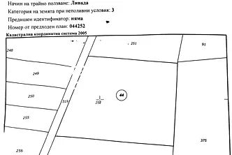 Земеделски имот в София, Елин Пелин