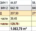 Снимка 2 — Магазин в София, Драгалевци