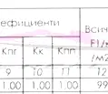 Снимка 3 — Магазин във Варна, Възраждане 2
