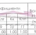 Снимка 3 — Магазин във Варна, Възраждане 2