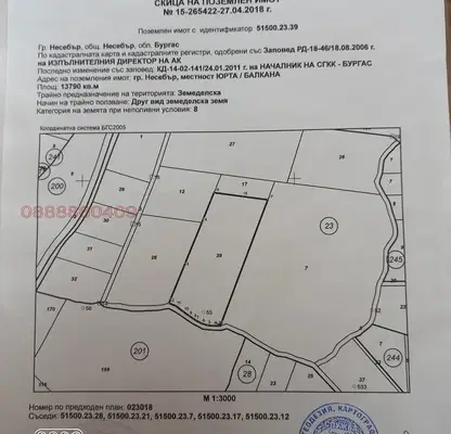 Photo 3 — Agricultural Land in Oblast Burgas, Nesebyr