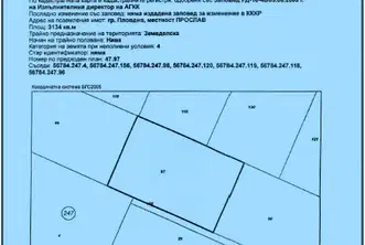 Земеделски имот в Пловдив, Пловдив