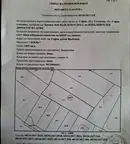 Земеделски имот в София, София