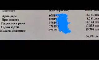 Земеделски имот в Стара Загора, с. Бяло поле