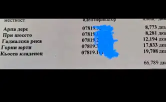 Земеделски имот в Стара Загора, с. Бяло поле