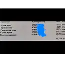 Земеделски имот в Стара Загора, с. Бяло поле