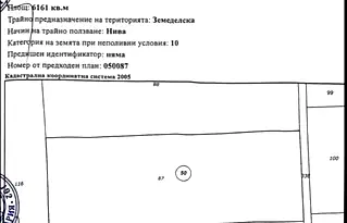 Земеделски имот във Варна, Игнатиево
