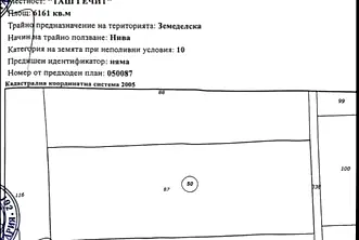 Земеделски имот във Варна, Игнатиево