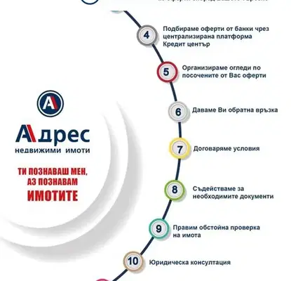 Снимка 3 — Офис в Плевен, Идеален център