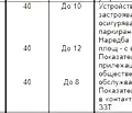 Снимка 4 — Парцел в с. Волуяк