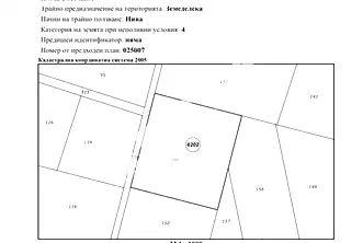 Парцел в с. Лозен