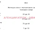 Снимка 4 — Парцел в с. Бистрица