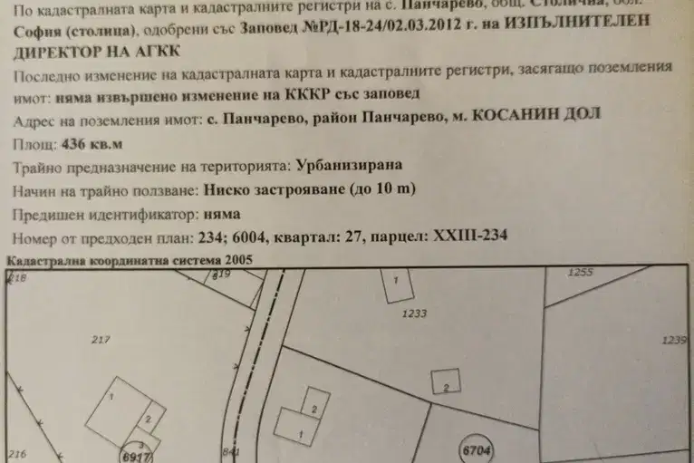 Plot in Pancharevo