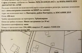 Парцел в с. Панчарево