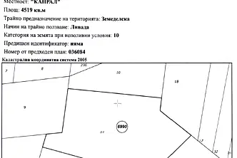 Парцел в с. Бистрица