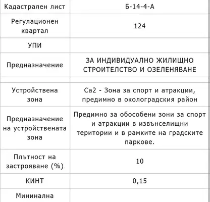 Photo 3 — Plot in Novi Iskyr