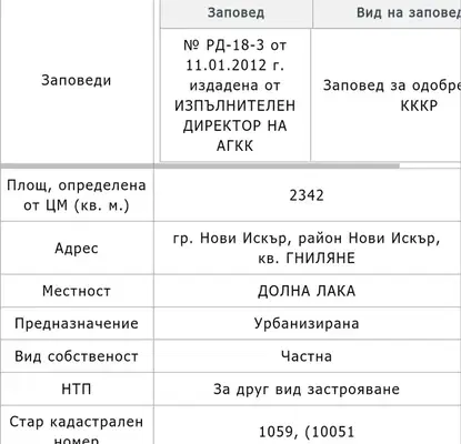 Photo 4 — Plot in Novi Iskyr