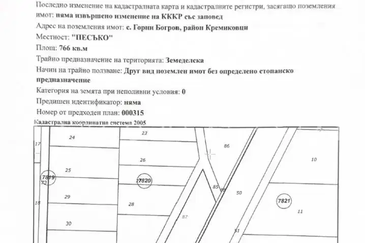 Plot in Gorni Bogrov
