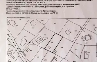 Парцел в с. Панчарево