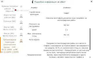 Парцел в с. Мировяне