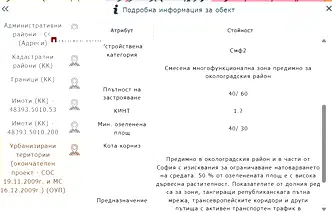 Парцел в с. Мировяне