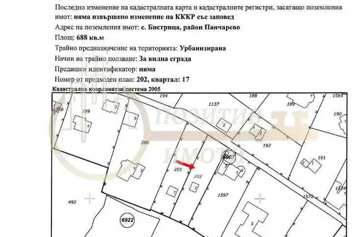 Plot in Bistrica