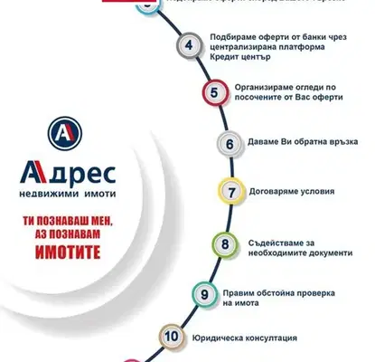 Снимка 2 — Парцел в Плевен, 9-ти квартал