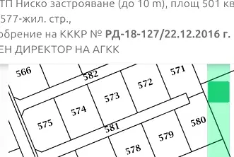 Парцел в Пловдив, Беломорски
