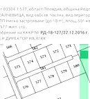 Парцел в Пловдив, Беломорски