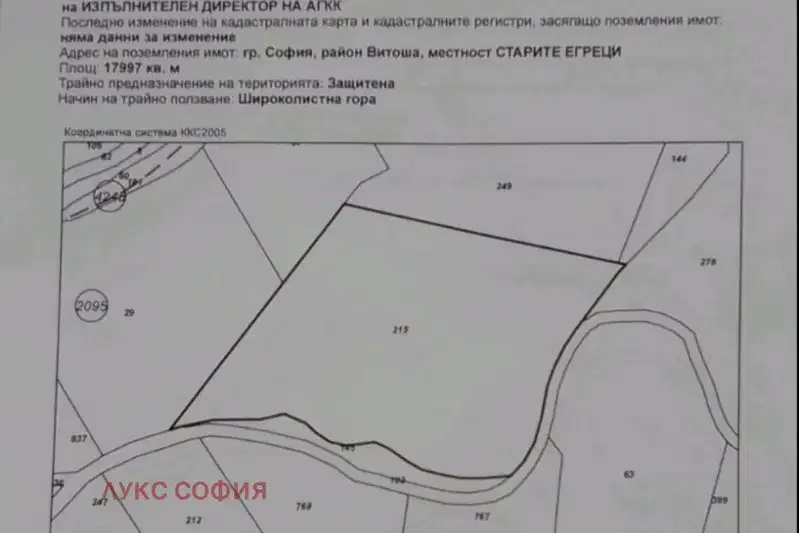 Plot in Sofia, Boyana