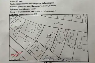 Парцел във Враца, Център